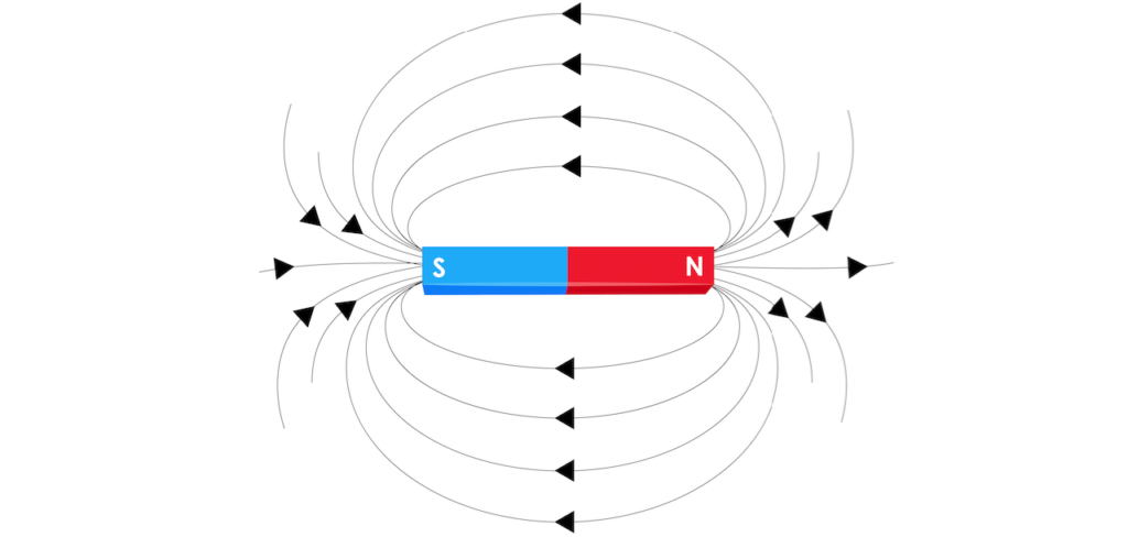 Magnetic Polarity Diagram | PEMF Education | Magnet Science | How do PEMFs work | How do magnets work